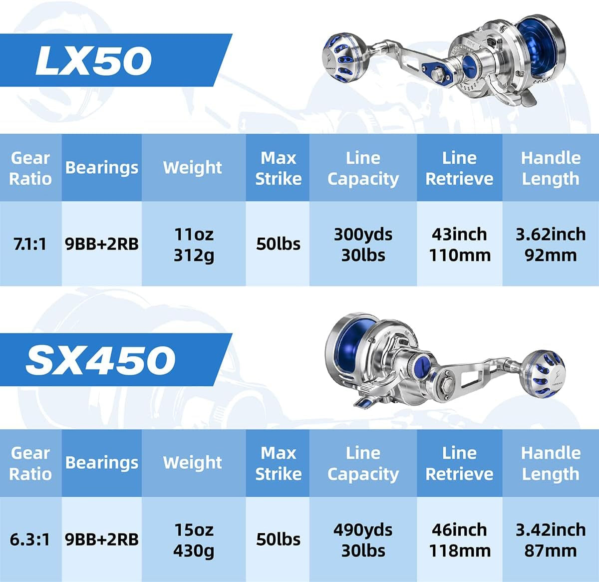 Gomexus® Slow Jigging Reel LX50