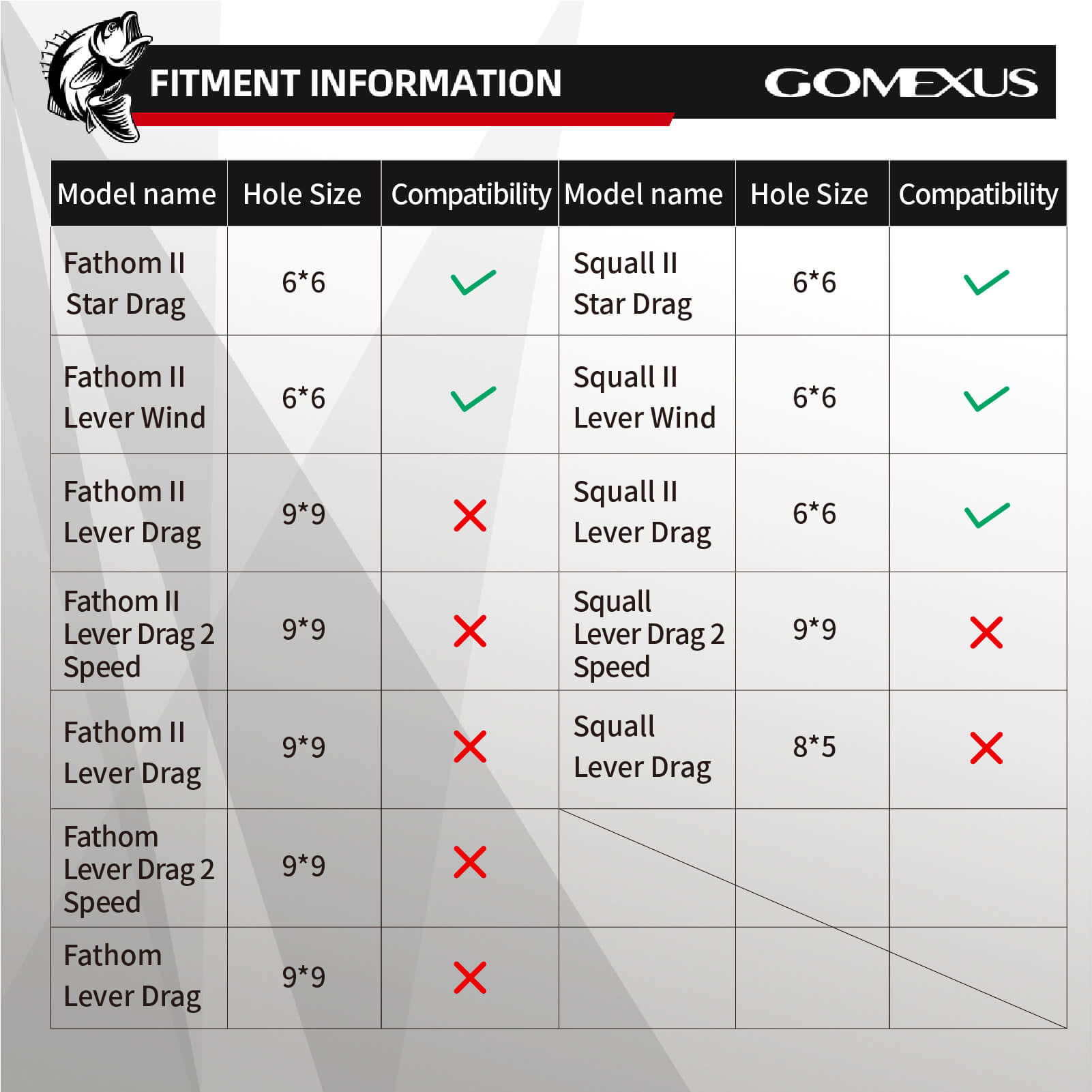 Gomexus Stainless Steel Handle for Conventional Reel Penn Squall & Fathom