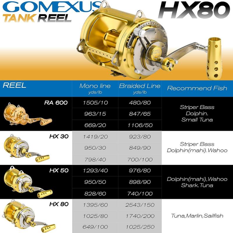Gomexus® Moulinet de pêche à la traîne en eau salée HX30 HX50 HX80