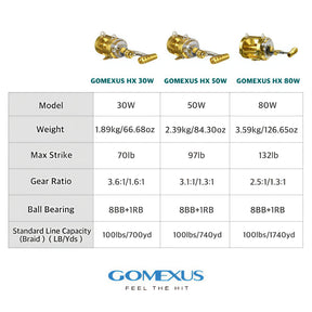 Gomexus® Moulinet de pêche à la traîne en eau salée HX30 HX50 HX80