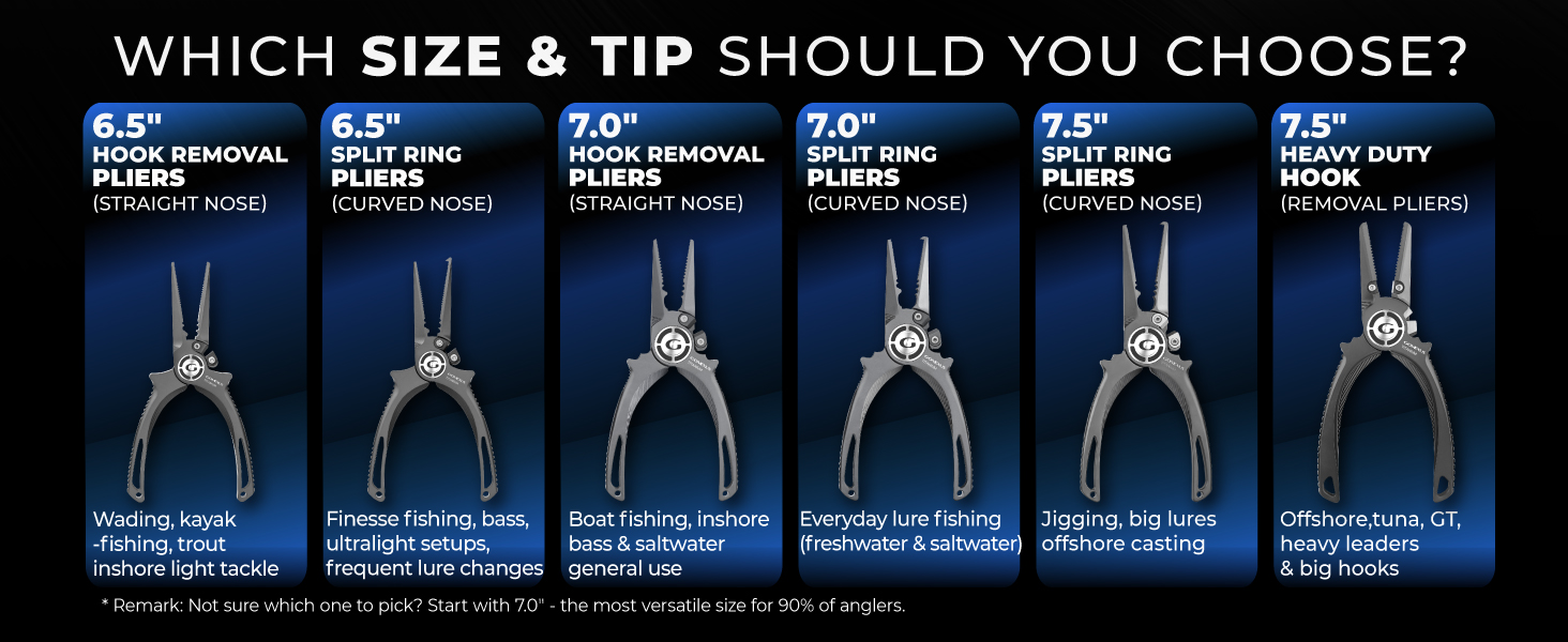 Gomexus elite precision re imagined Titanium Fishing Pliers portfolio recognized as the winner of iF Design Award 2026