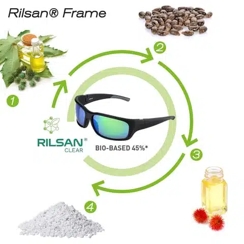 Clarity as Glass: Gomexus Fishing Sunglasses 6 Sustainable materials used for sunglasses frames.