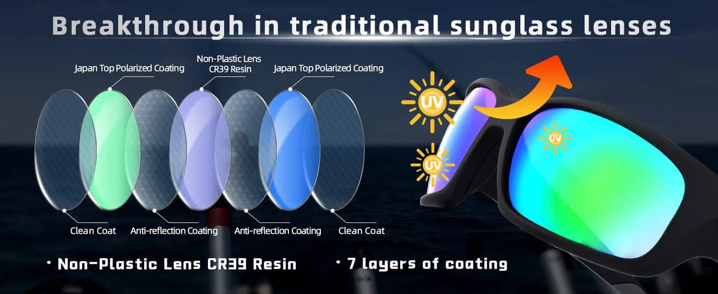 Gomexus F15 Fishing Sunglasses: No Plastic Lens 1 Innovative lens technology for sunglasses.