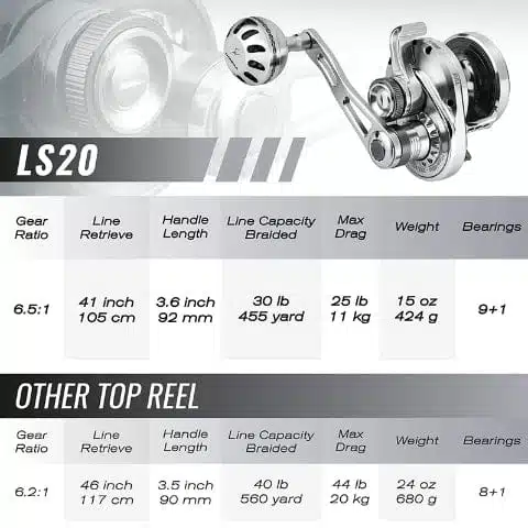 Comparison of LS20 and other reels.