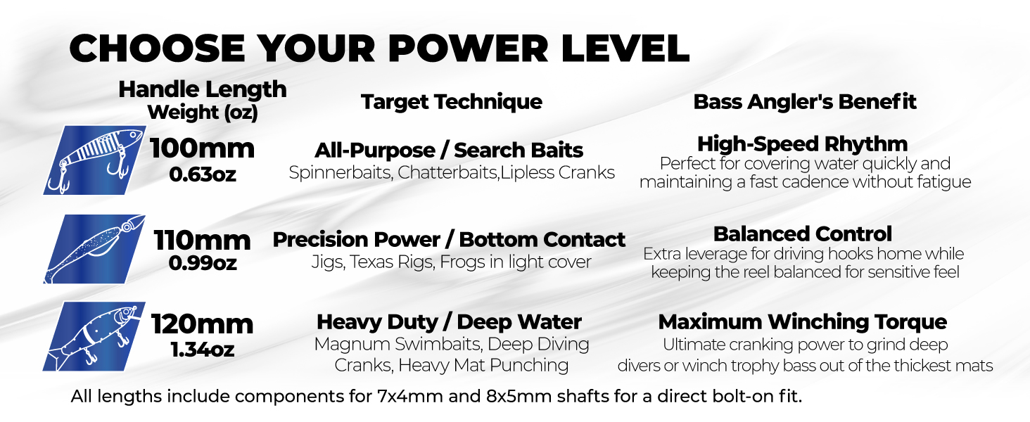 Gomexus BDH-A27 | Baitcasting Reel Handle Upgrade (100mm/120mm) 2 Baitcasting reel handle length and technique chart choosing between 100mm, 110mm, and 120mm for power fishing