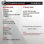 Gomexus Carbon Handle for Baitcasting Reel with Knob LC-FA38 - Image 7