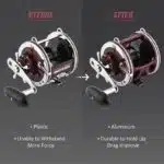 Gomexus Aluminum Reel Frame For Penn Senator 113H - Image 5