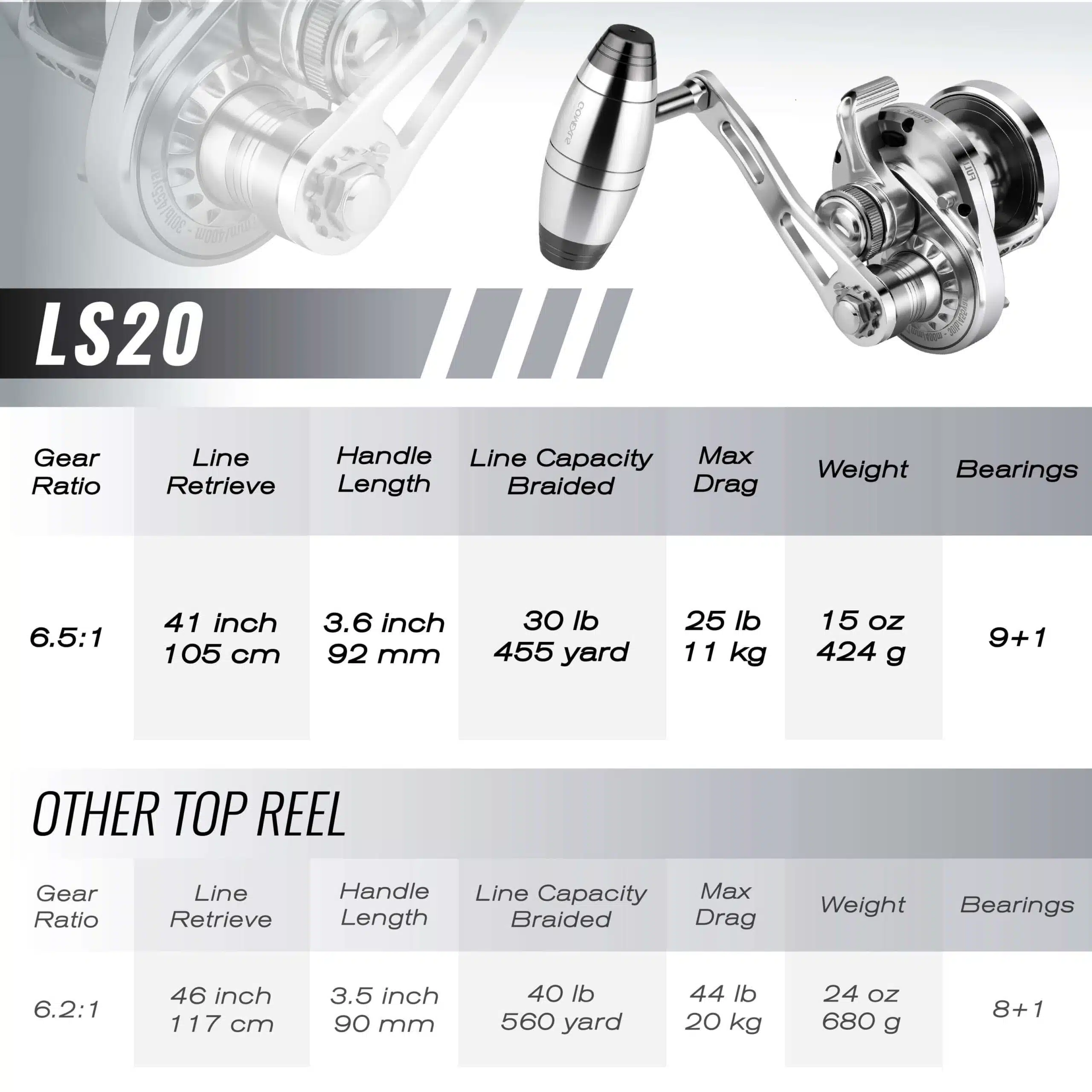 Gomexus Gomexus® Slow Pitch Jigging Reel LS20 I - Round Knob