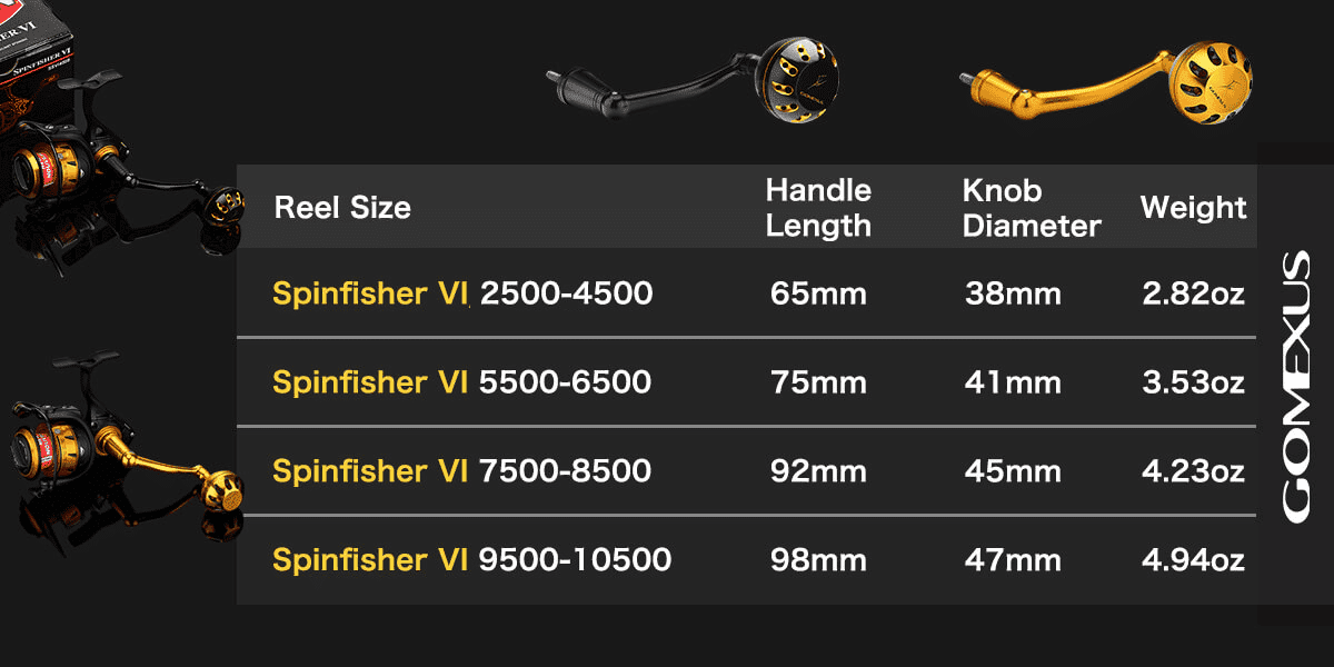 Gomexus Plug&play Aluminum Power Handle for Penn Spinfisher VI&VII and Slammer III&IV 1 Spinfisher handle