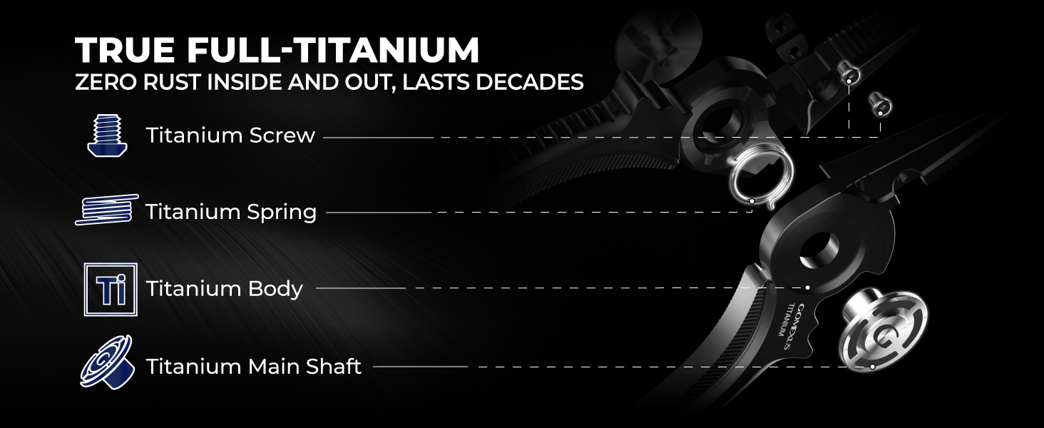 Heavy Duty Titanium Pliers with dual cutters slicing thick mono and micro braid lines