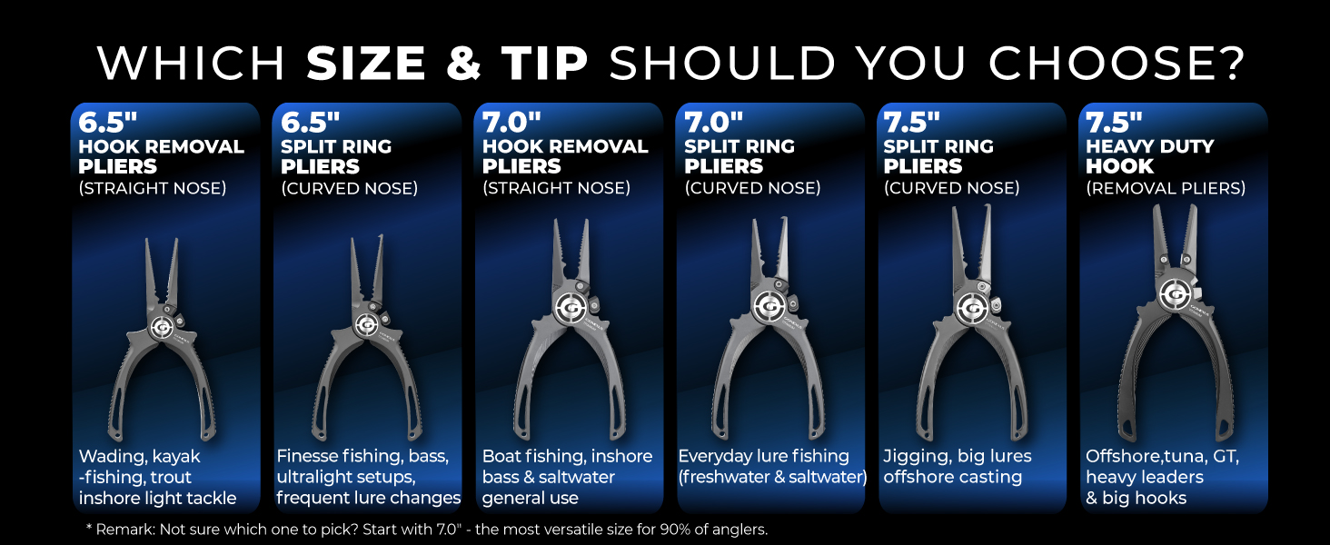 Comprehensive size and tip selection guide matrix for heavy duty and agile Titanium Split Ring Pliers variations
